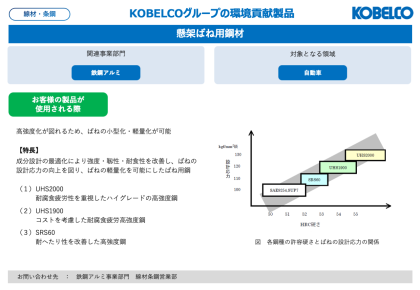 製品画像：懸架ばね用鋼材