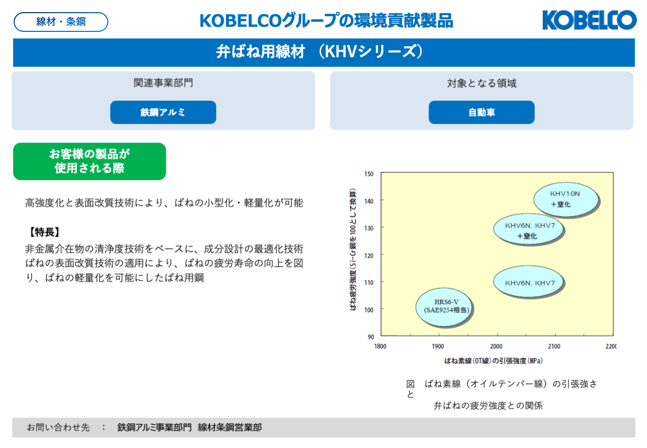 弁ばね用線材