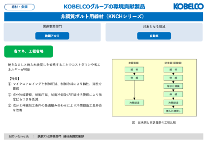 製品画像：非調質ボルト用線材