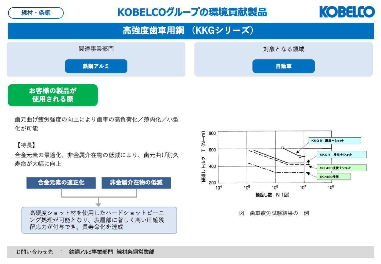 高強度歯車用鋼