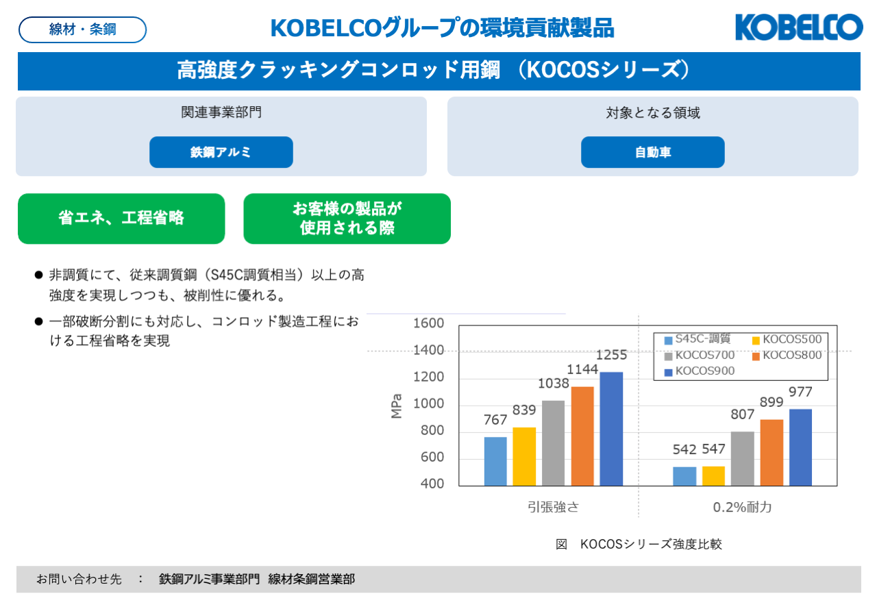 高強度クラッキングコンロッド用鋼