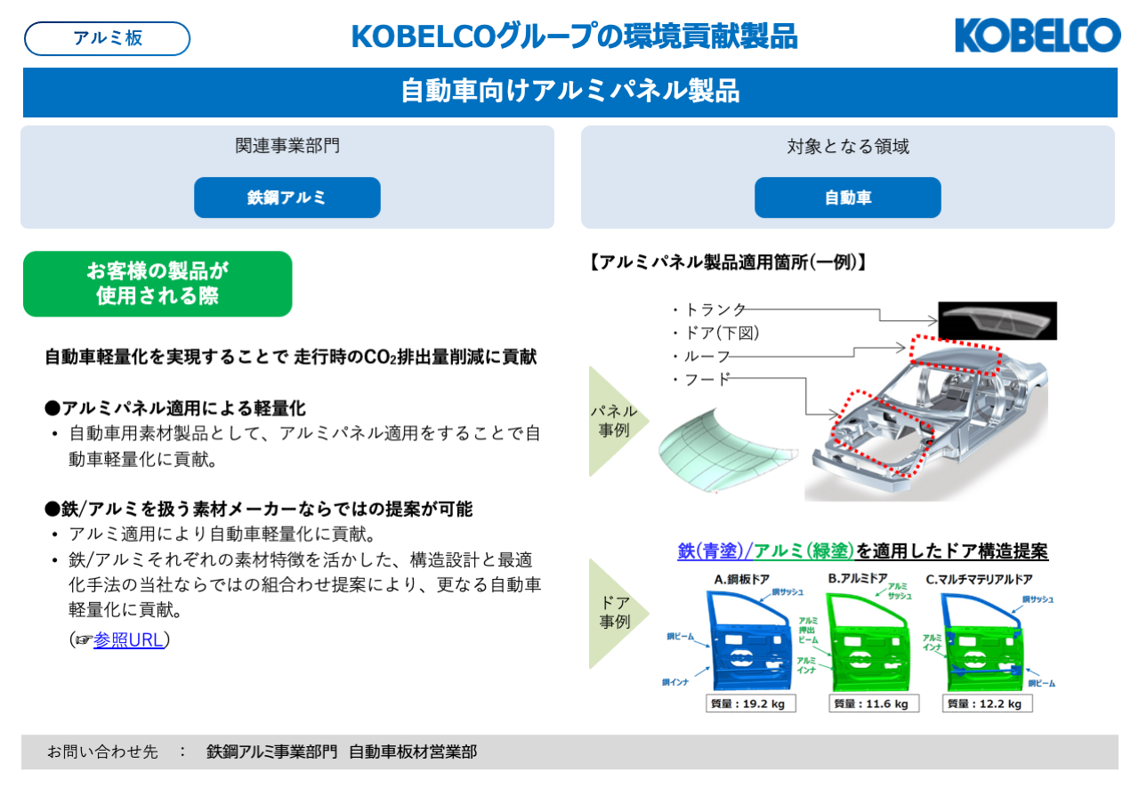 自動車用アルミパネル材